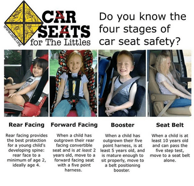 Car seats for the littles ridesafer